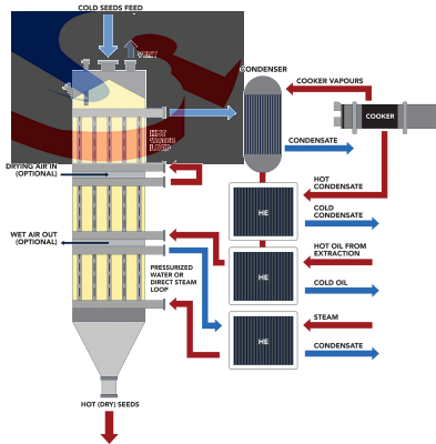 Bulk Solids Heat Exchanger, Pillow Plate Heat Exchanger